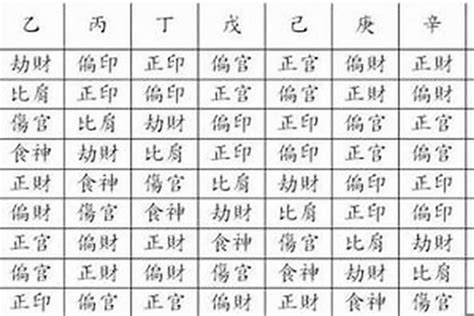 八字十神查詢|生辰八字命格及格局查詢、排盤、分析、測算